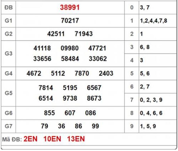 bac-nho-theo-giai-dac-biet bạc nhớ theo giải đặc biệt