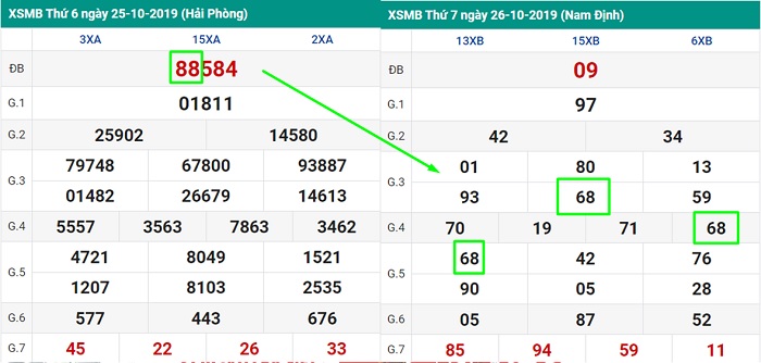 cach-bat-lo-kep-2 Cách bắt lô kép