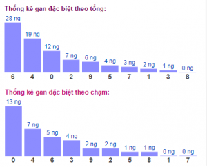 Dự Đoán XSMB 28/10/2025