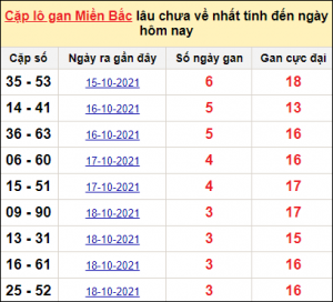 Dự đoán xsmb 24/12